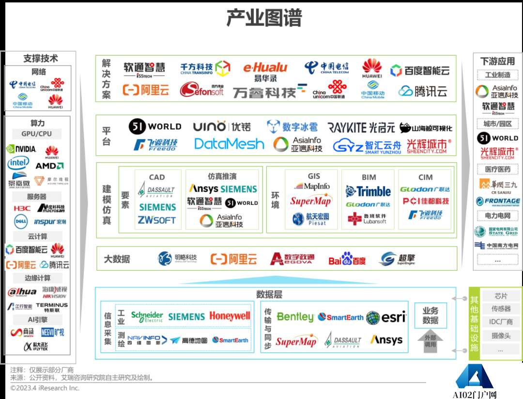 AIGC报告：2023年中国数字孪生行业研究报告