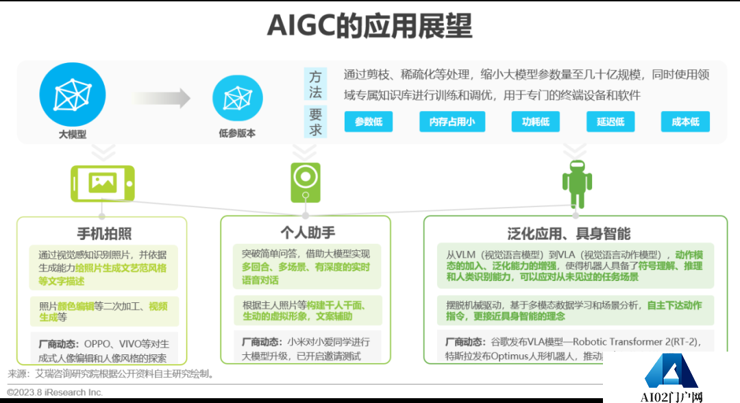 必看:AIGC报告《中国AIGC产业全景报告》-艾瑞发布 必看:AIGC报告《中国AIGC产业全景报告》-艾瑞发布