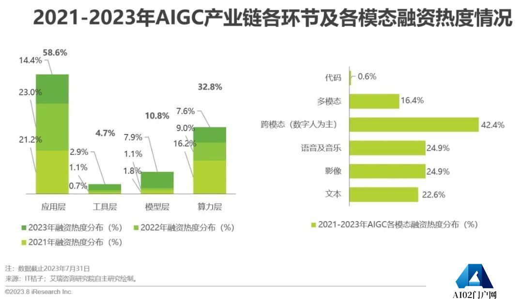 必看:AIGC报告《中国AIGC产业全景报告》-艾瑞发布 必看:AIGC报告《中国AIGC产业全景报告》-艾瑞发布