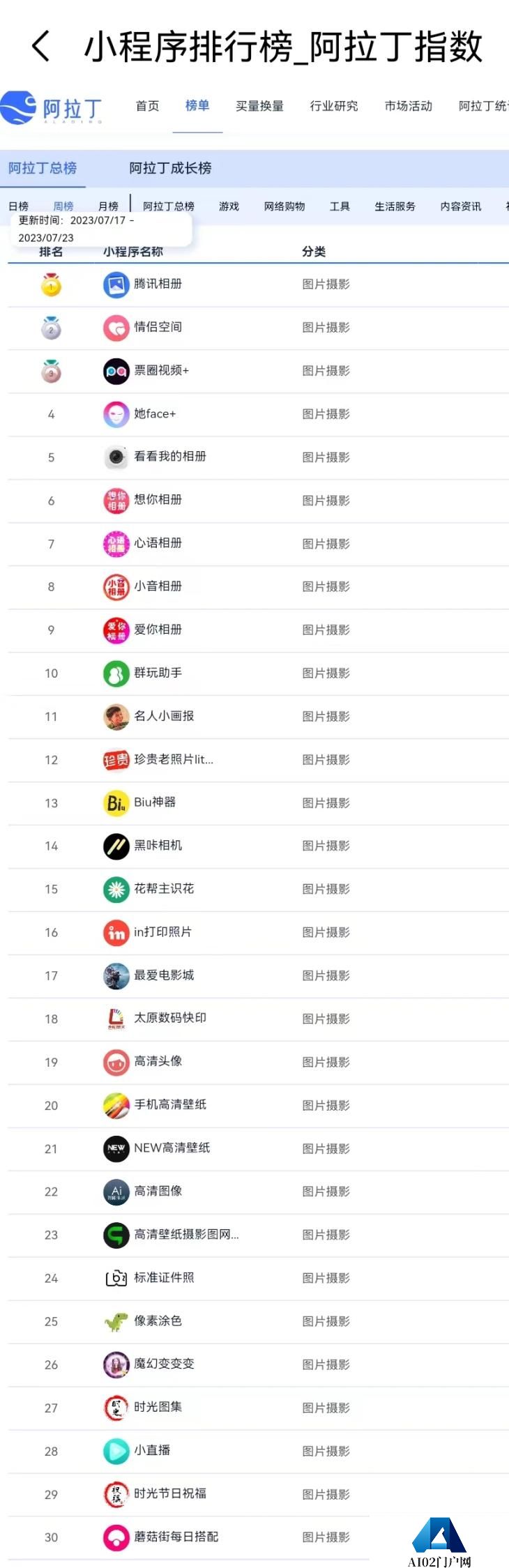 距离“ AIGC 首个刷屏案例”妙鸭相机，就差了一口气