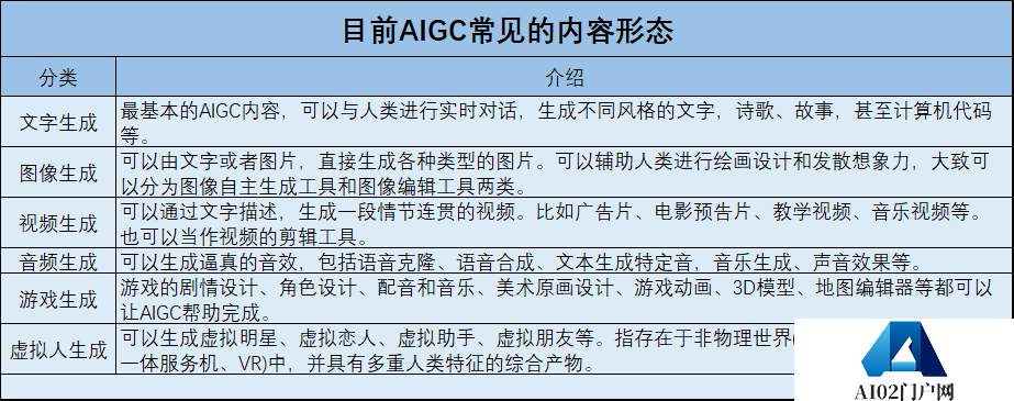 AIGC赋能营销提效增收 大模型商用提速助力产业数字化转型
