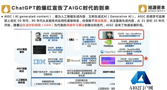 AIGC爆红之下，我国芯片与算力的发展趋势与投资机会