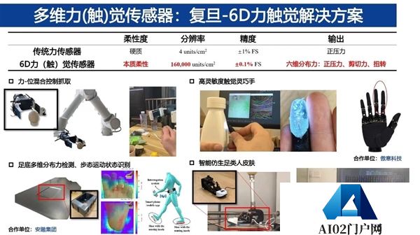 机器人也能有触觉！复旦AI“电子皮肤”首次公开亮相