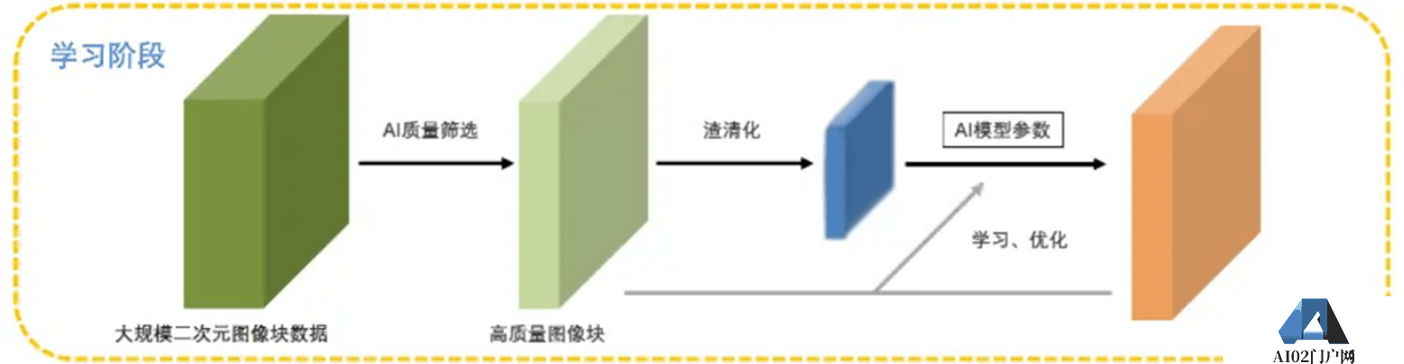 AIGC大厂之间的军备竞赛，走到哪一步了？
