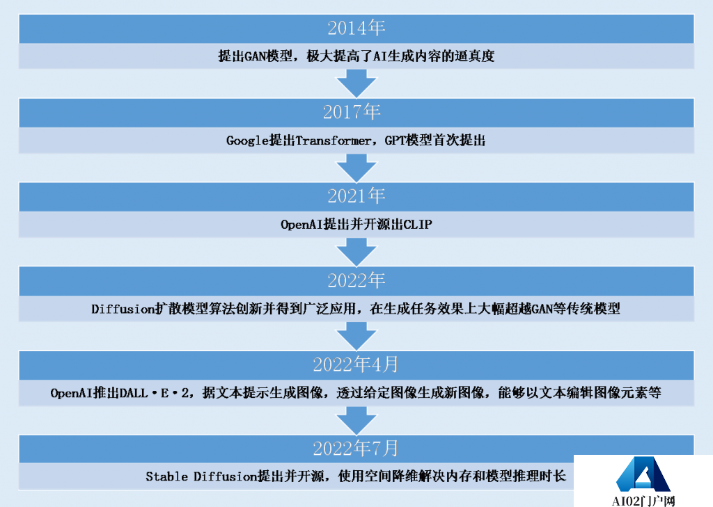 AIGC赋能营销提效增收 大模型商用提速助力产业数字化转型