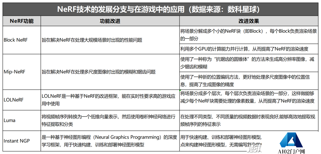 AIGC+游戏：一个被忽视的长赛道