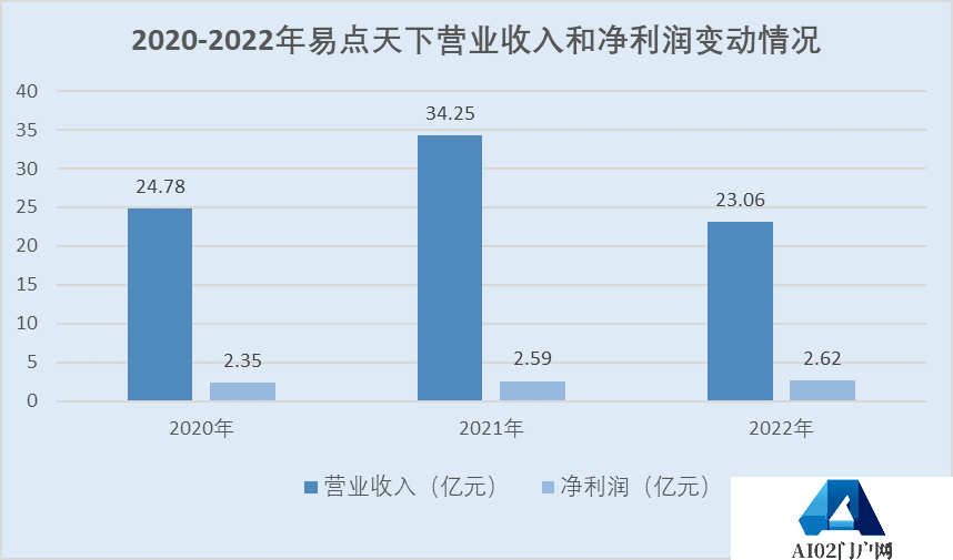 AIGC赋能营销提效增收 大模型商用提速助力产业数字化转型