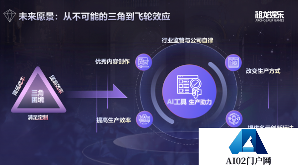 AIGC深度赋能研运一体化 祖龙娱乐的探索与实践