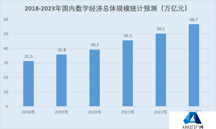 AIGC赋能营销提效增收 大模型商用提速助力产业数字化转型