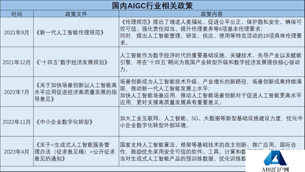 AIGC赋能营销提效增收 大模型商用提速助力产业数字化转型