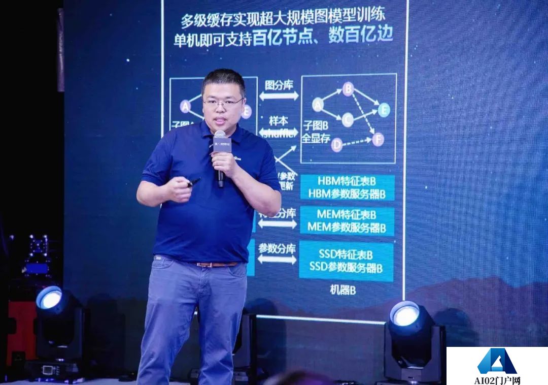 AIGC将为千行百业带来变革机会