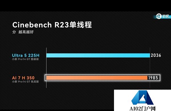入门处理器选哪家：同款笔记本酷睿Ultra5225H与锐龙AI7350实测对比