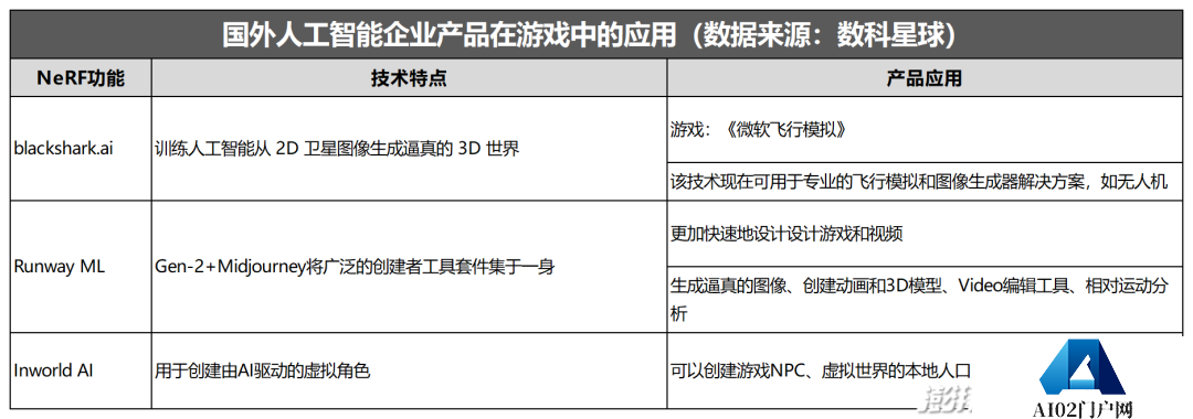 AIGC+游戏：一个被忽视的长赛道