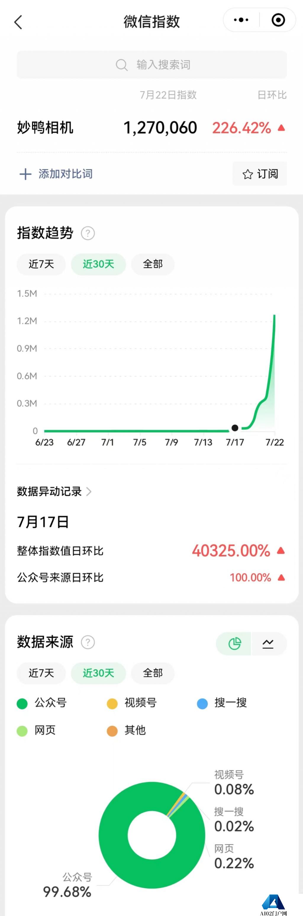 距离“ AIGC 首个刷屏案例”妙鸭相机，就差了一口气