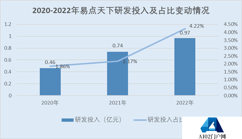 AIGC赋能营销提效增收 大模型商用提速助力产业数字化转型