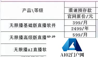 AI直播流行时 是否会让AI取代真人主播成为现实？