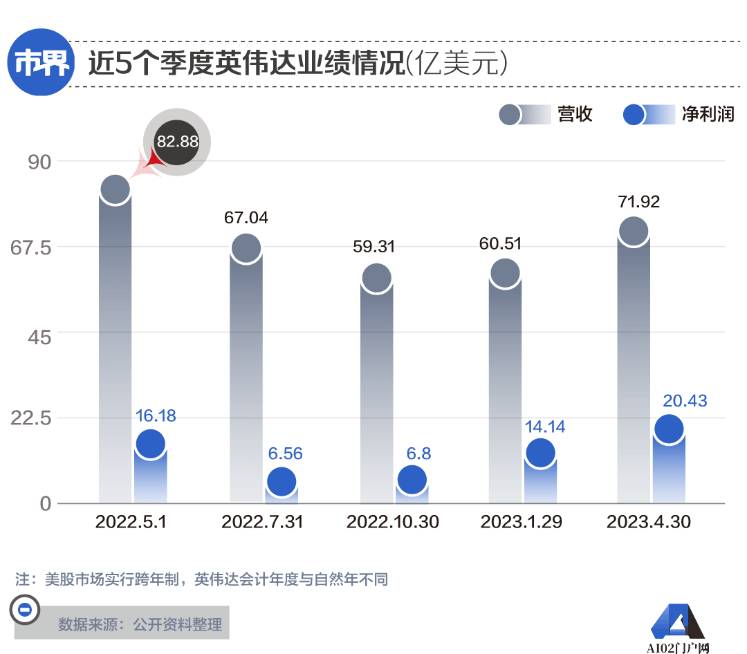 疯抢AI芯片,像卖爱马仕一样卖芯片国产GPU奋力追赶