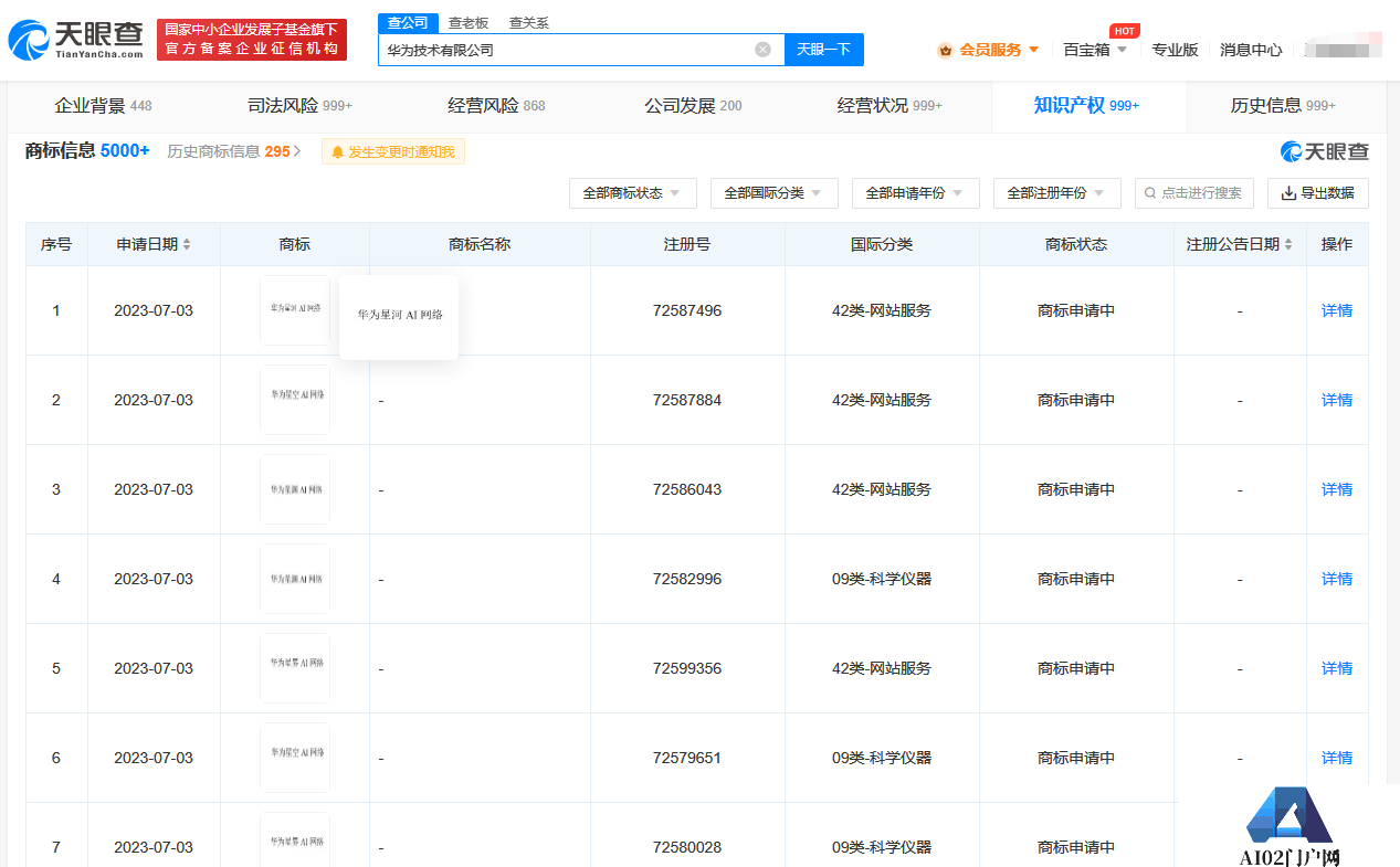 商机：华为申请多个AI网络商标