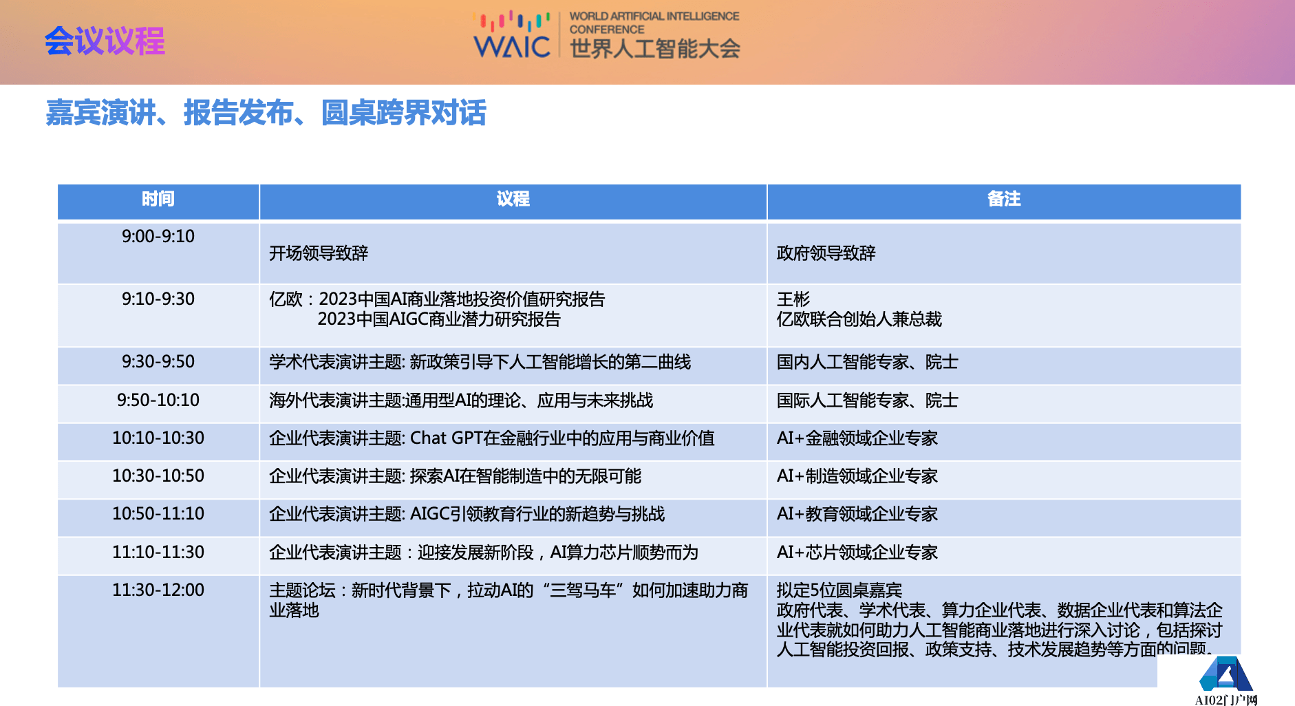 2023世界人工智能大会AI商业落地论坛 7月8日上午在上海世博中心举办