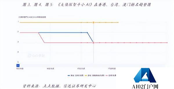 人工智能带给游戏行业的变化究竟是什么？本文将详细解析