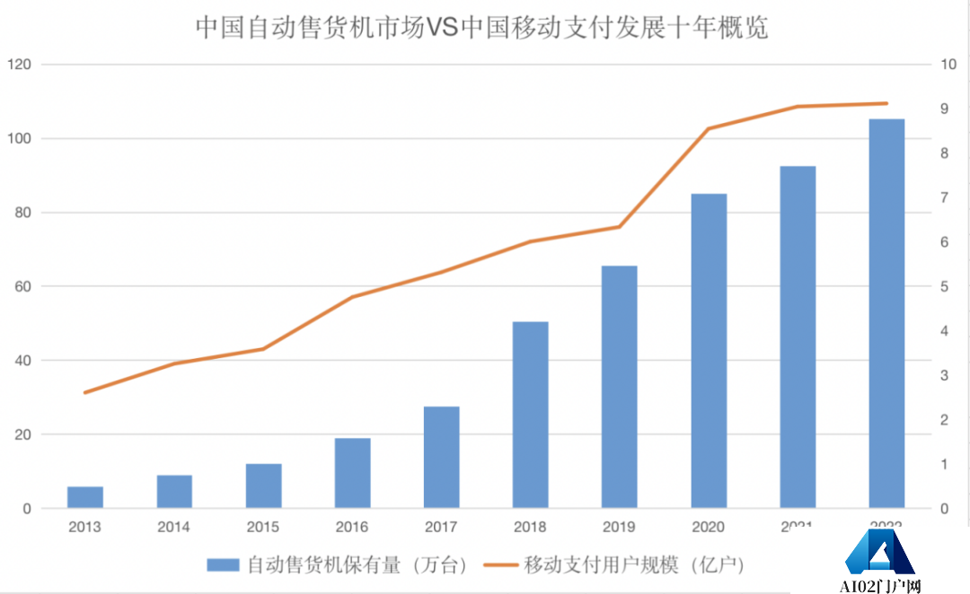 ​AI 2.0时代，再看消费物联网十年