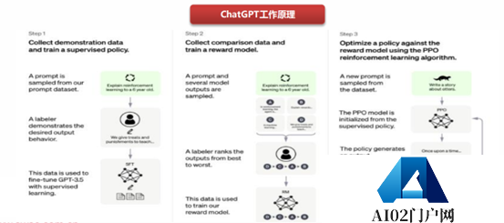 生成式AI未来的发展方向在哪？GPT-4和GPT-3.5对比