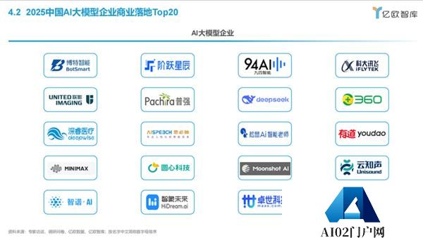 AI实践推动产业智能化升级圆心科技荣登大模型商业落地Top20