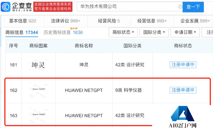 华为GPT相关商标“HUAWEI NETGPT”正在申请注册中