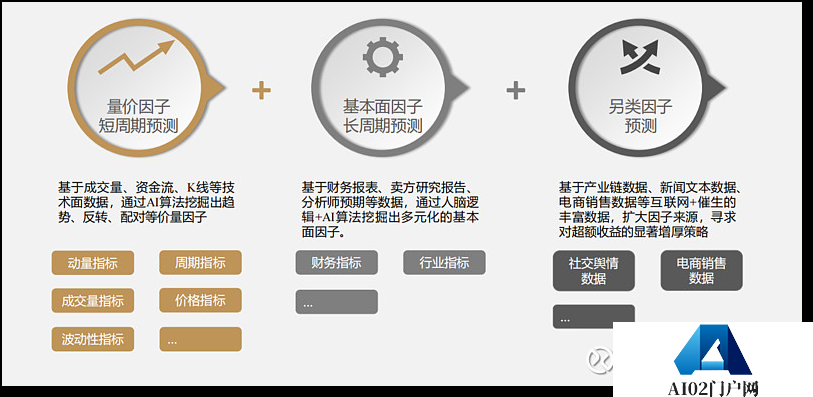 ChatGPT“500%投资回报率”AI的龙卷风终于刮到了离钱最近的金融市场