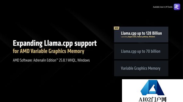 唯一本地跑1280亿参数大模型！AMD锐龙AIMax+395重磅升级