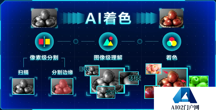ChatGPT不能在中国使用的原因?