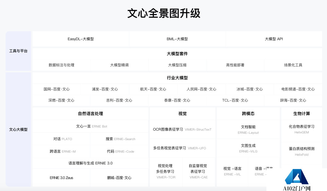 百度有“独门绝技”?做大模型基础设施 百度成AI独角兽的壮大土壤