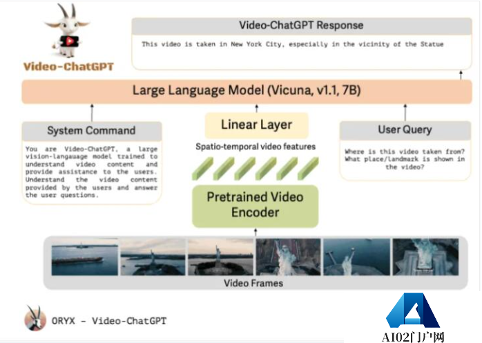 视频解析工具Video-ChatGPT上线 让视频剪辑更有趣