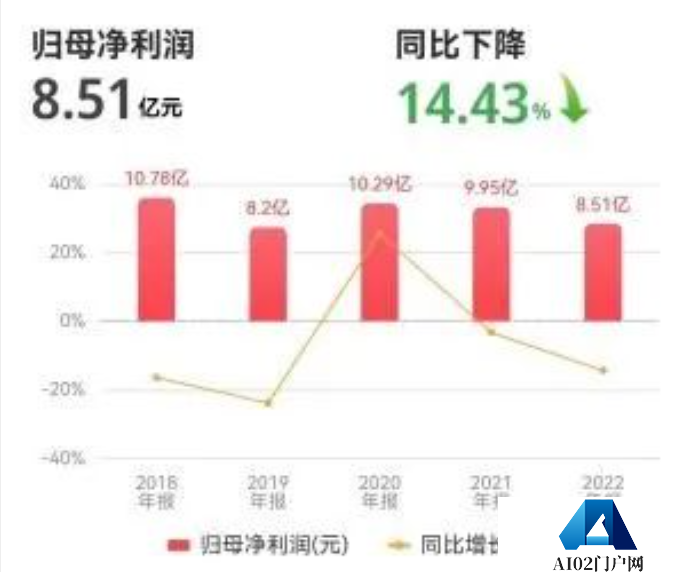 巨人网络的“第二春”仍需要时间来验证 人工智能能否扭转局势呢？