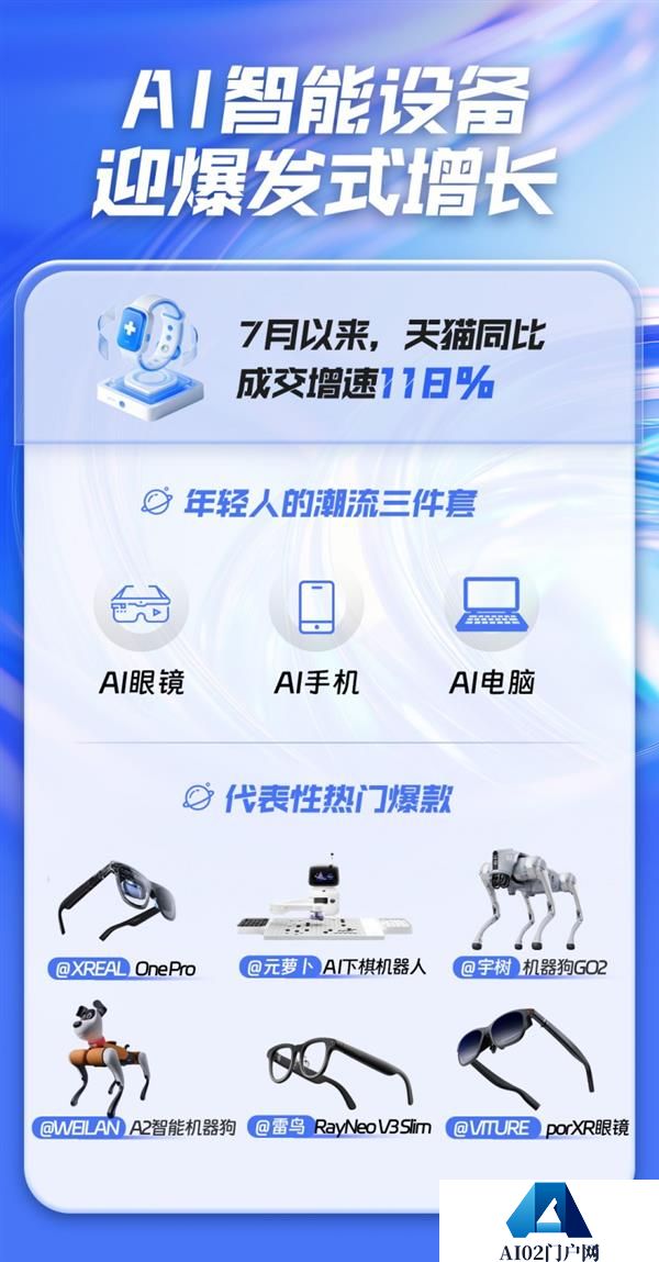 天猫AI品类增长118%！AI眼镜、AI手机、AI电脑成年轻人潮流三件套