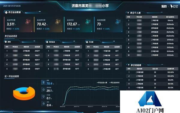 全国多地教育局在钉钉上举办“AI运动会”