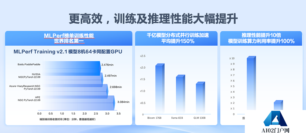 ChatGPT的战火,已经燃烧到第二阶段 评估AI大模型实力,别只看算力 ChatGPT的战火,已经燃烧到第二阶段 评估AI大模型实力,别只看算力