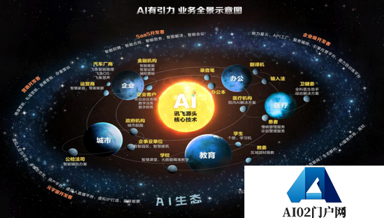 科大讯飞背上抄袭OpenAI的骂名，冤吗？要追赶ChatGPT?其追赶的是微软