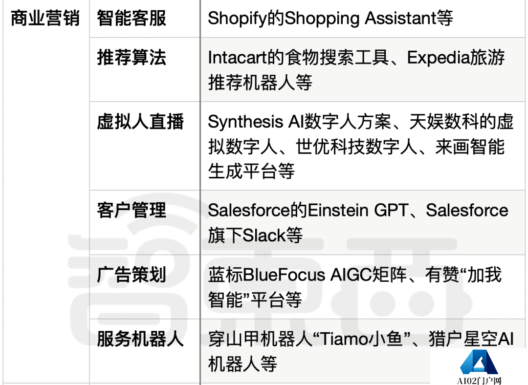 ChatGPT狂飙160天,世界已经不是两个月前的样子 ChatGPT狂飙160天,世界已经不是两个月前的样子