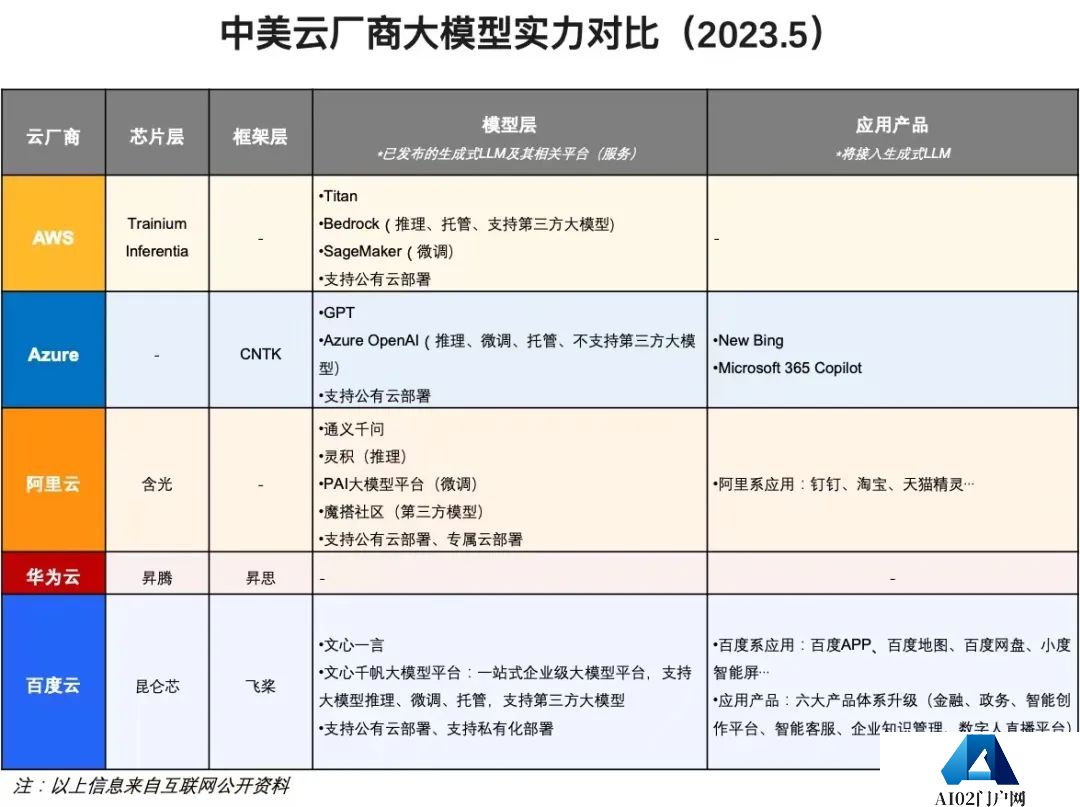 ChatGPT的战火,已经燃烧到第二阶段 评估AI大模型实力,别只看算力 ChatGPT的战火,已经燃烧到第二阶段 评估AI大模型实力,别只看算力