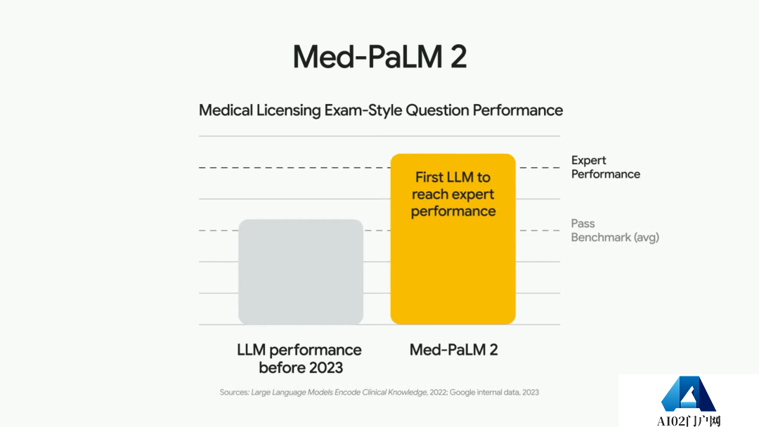 对战必应CHATGPT-4?谷歌AI搜索已来PaLM 2 对战必应CHATGPT-4?谷歌AI搜索已来PaLM 2