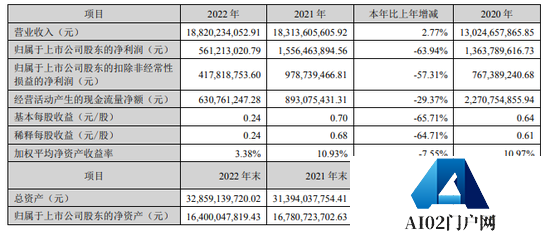 科大讯飞背上抄袭OpenAI的骂名，冤吗？要追赶ChatGPT?其追赶的是微软