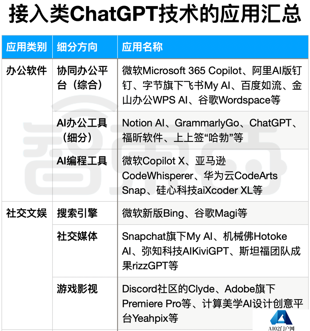 ChatGPT狂飙160天,世界已经不是两个月前的样子 ChatGPT狂飙160天,世界已经不是两个月前的样子