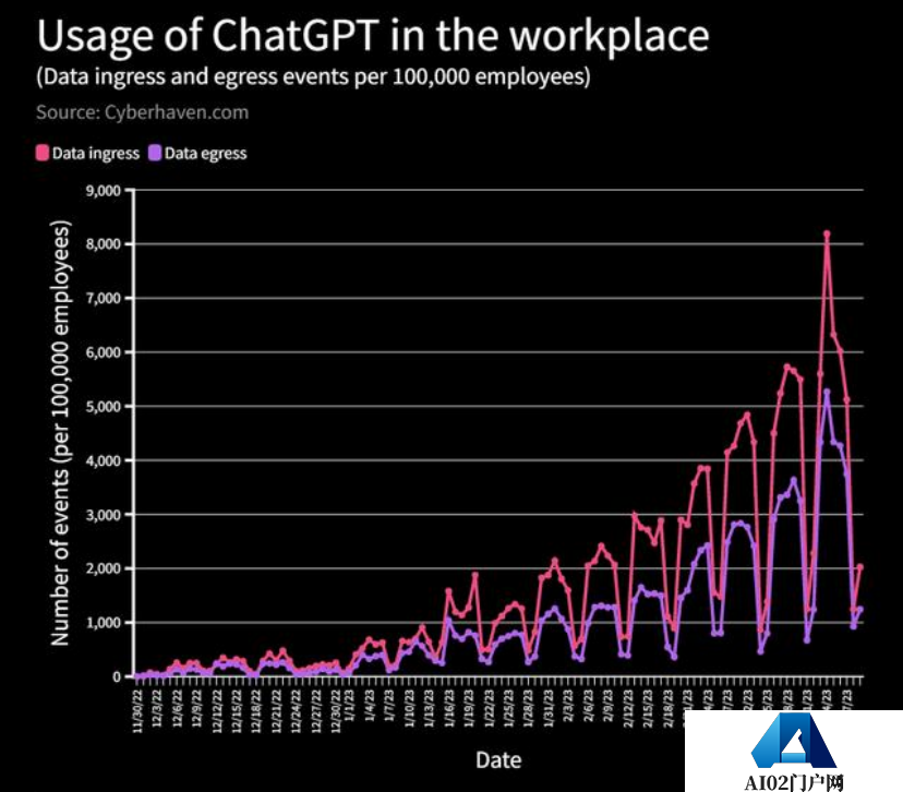谁在反对ChatGPT？大厂“禁用”ChatGPT机遇与风险并行