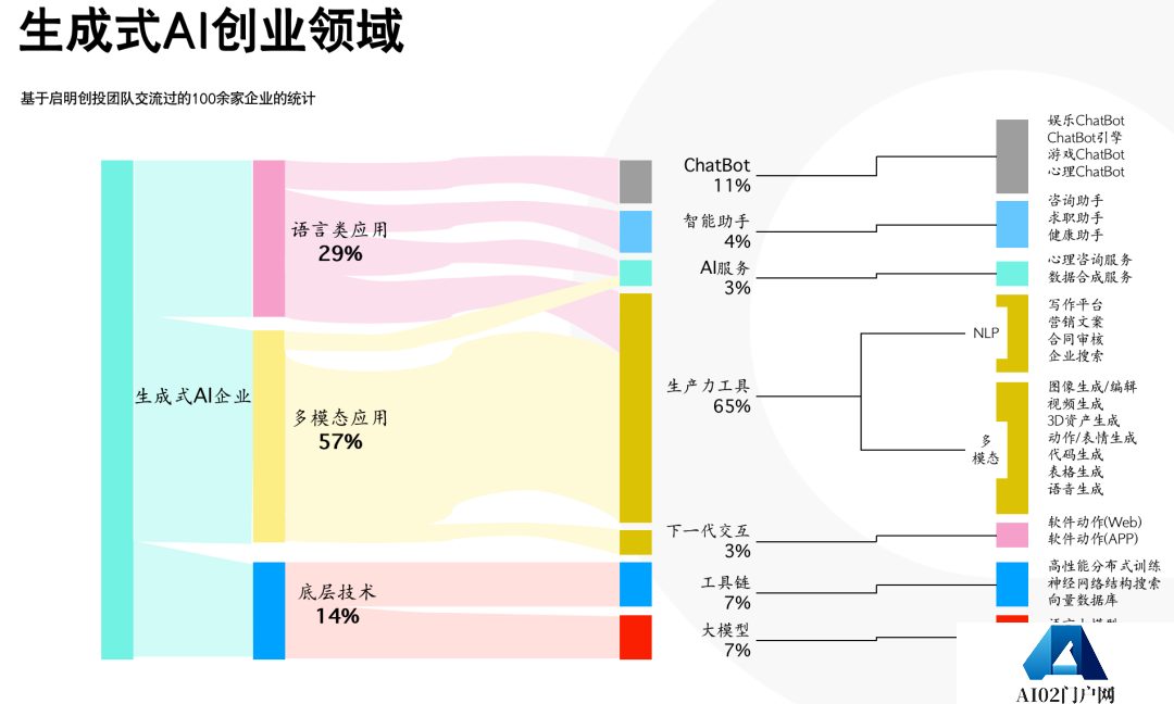 ChatGPT狂飙160天,世界已经不是两个月前的样子 ChatGPT狂飙160天,世界已经不是两个月前的样子
