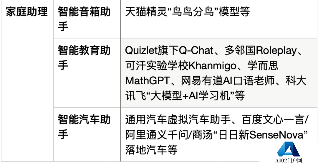 ChatGPT狂飙160天,世界已经不是两个月前的样子 ChatGPT狂飙160天,世界已经不是两个月前的样子