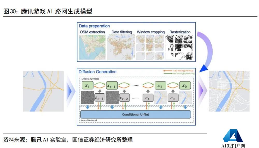 谁在“拥抱”AI？降多少本，增哪些效？