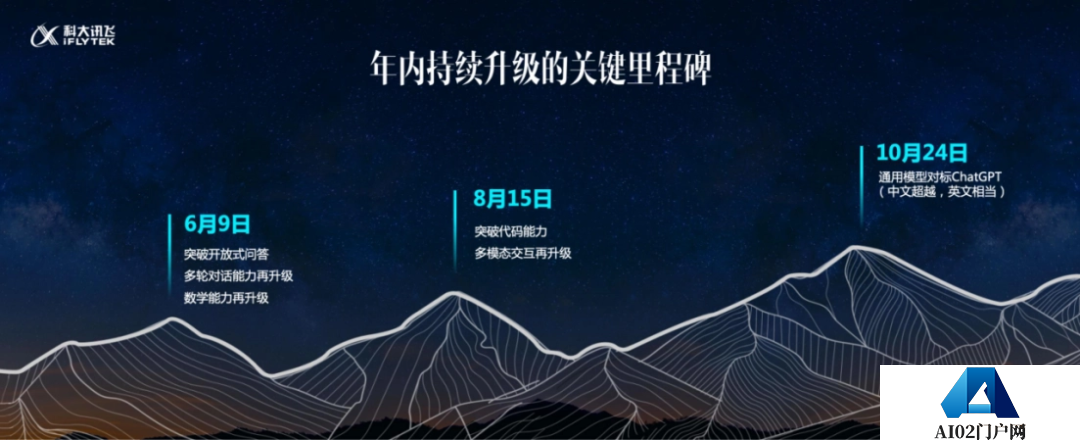 科大讯飞超越ChatGPT?是吹牛B还是吹牛B呢？