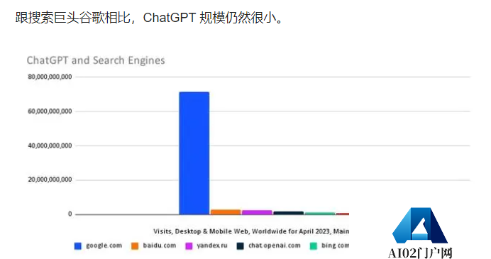 ChatGPT爆火是昙花一现还是未来可期？跟谷歌相比，GPT还是弟弟