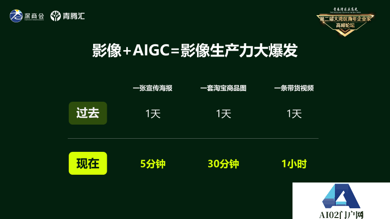 AIGC将带来影像生产力的大爆发-美图公司吴欣鸿